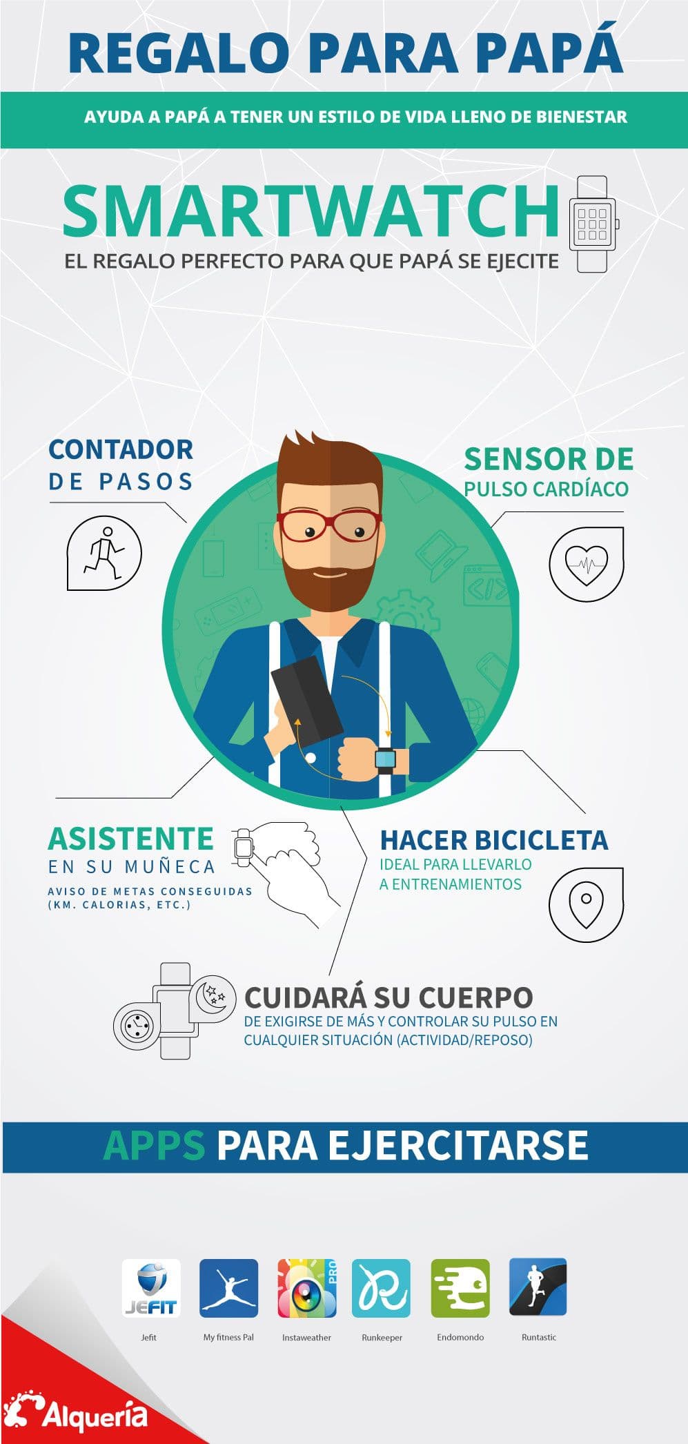 smartwatch infografia
